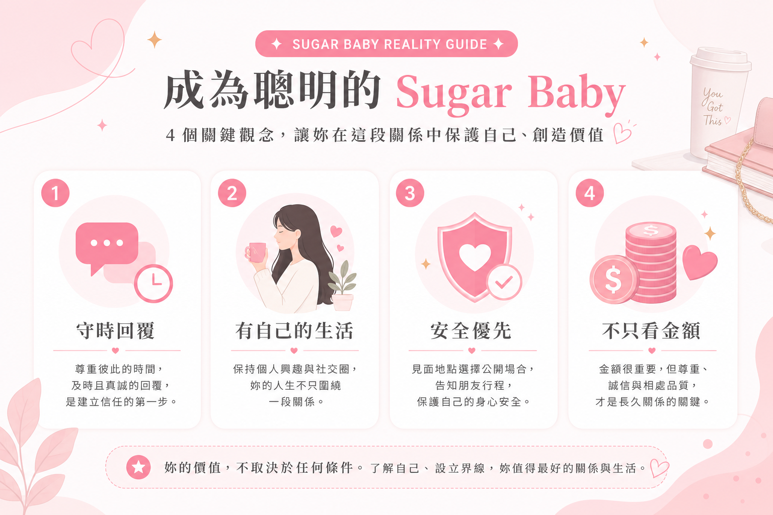甜心提供的核心價值示意